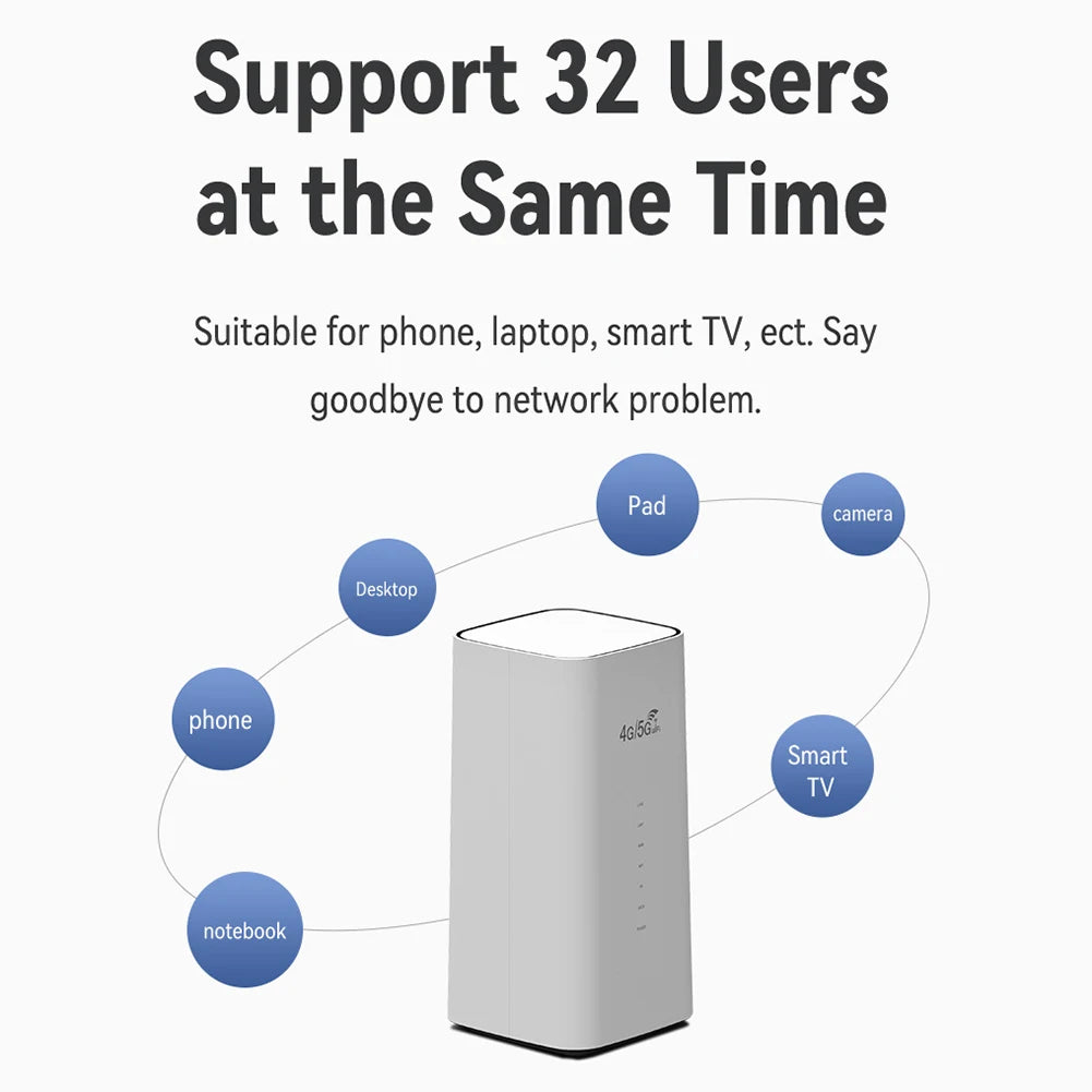 4G LTE WiFi Router 150Mbps 300Mbps CPE EU Version WiFi Wireless Router 3 RJ45 with SIM Card Slot Internal Antenna WIFI Routers