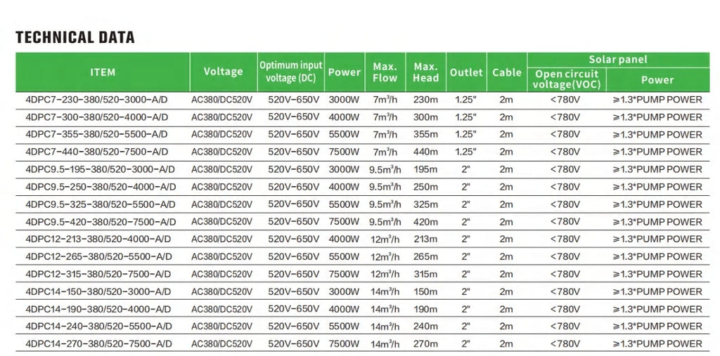 Power AC/DC   Hybrid Pump for Deep Well Irrigation Difful Brand 300m Head 4kw Solar Dc