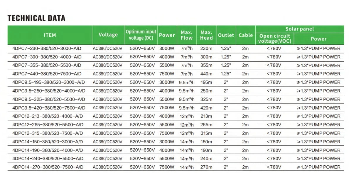 Power AC/DC   Hybrid Pump for Deep Well Irrigation Difful Brand 300m Head 4kw Solar Dc