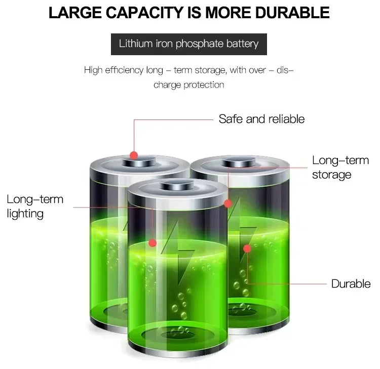 NEW 30-500W Solar Flood Lights with Remote Control Outdoor IP67 Waterproof Solar Powered Spotlight Solar Reflector Wall Lamp Hot