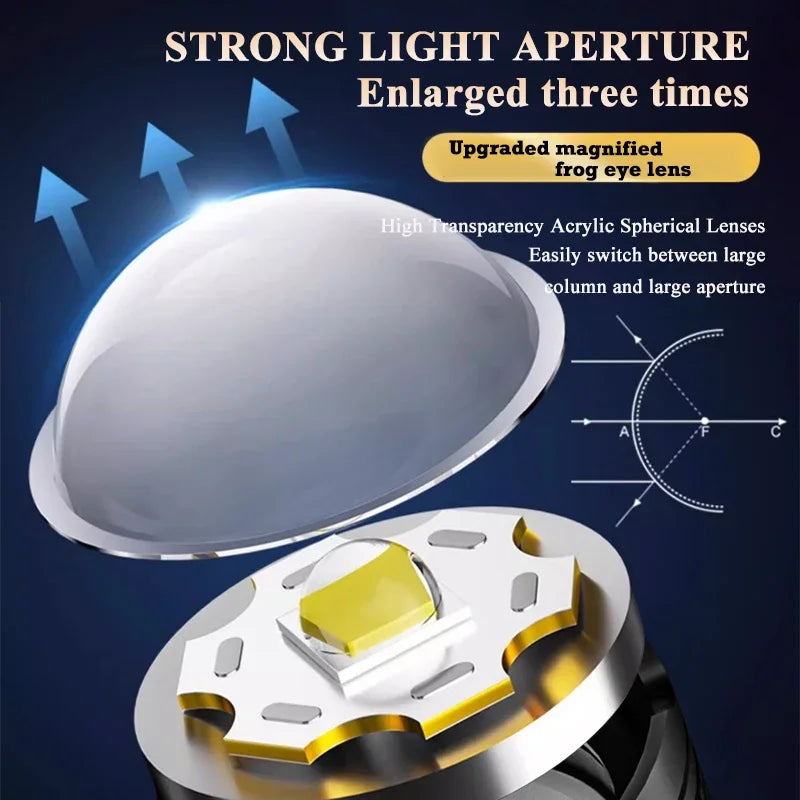 High Strong Power Led Flashlights 2000LM Tactical Torch with Display Light USB Charging Camping Fishing Emergency Zoom Lantern