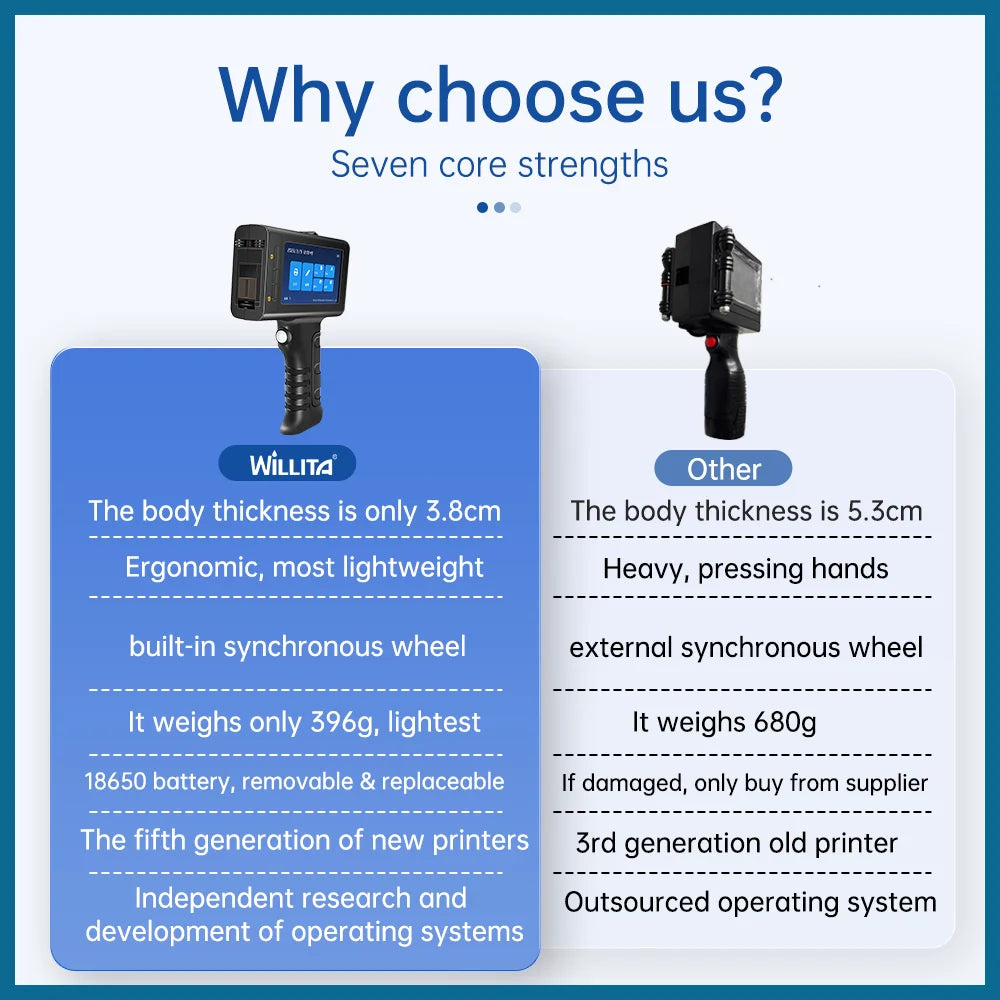Willita Portable Handheld Inkjet Printer - Date/Batch No./Barcode/QR Code/Logo Printer for Labels Coding Industrial Inkjet Coder