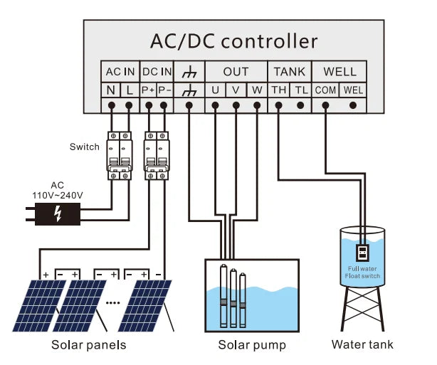Power AC/DC   Hybrid Pump for Deep Well Irrigation Difful Brand 300m Head 4kw Solar Dc